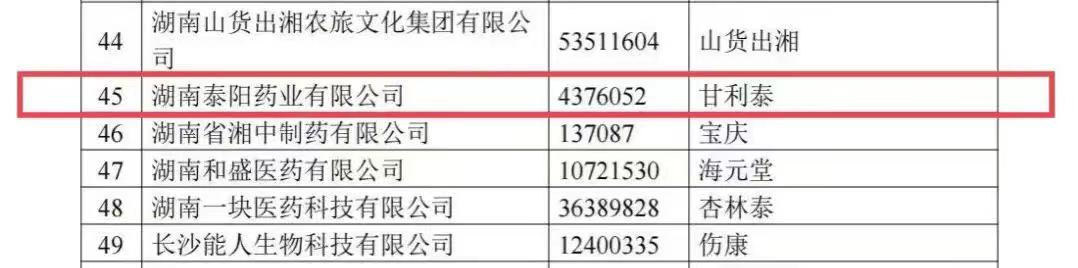泰陽(yáng)、甘利泰被認(rèn)定為湖南省知名品牌